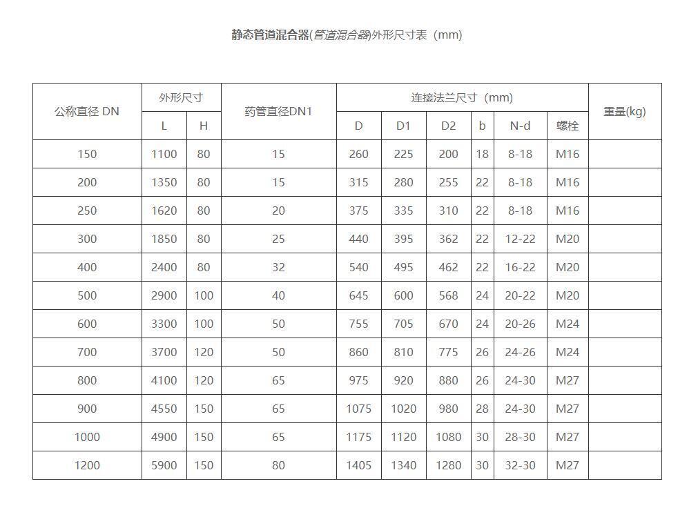 管式混合器尺寸