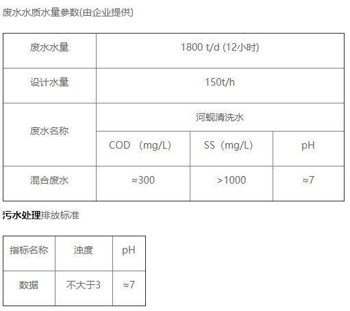 心业食品污水站水质情况