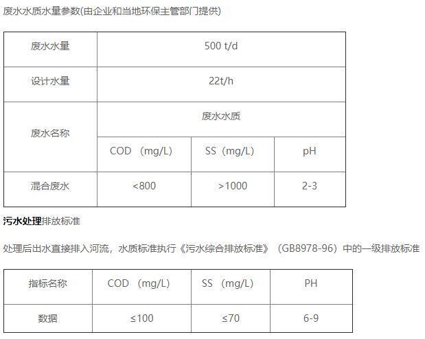 新康化工污水处理站水质情况