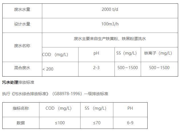 化工污水处理站水质情况