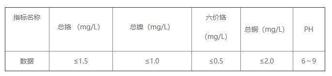 电镀污水处理排放标准